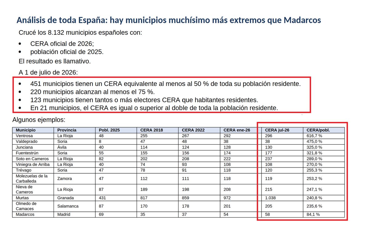 Imagen del tweet